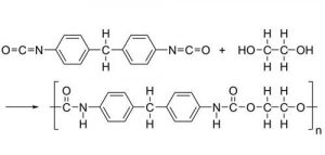 Poly urethane là gì - Công thức cấu tạo của Polyurethane